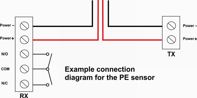 Photoelectric beam gate sensor